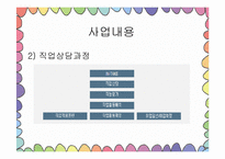 [평생교육프로그램개발] 직업재활 프로그램(정신지체)-19
