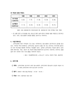 [청소녀 성교육 프로그램 계획서] 소녀들의 건강한 여성되기 프로젝트-5