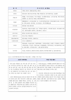 제주도내 테마파크 분석 및 개발 구상-6