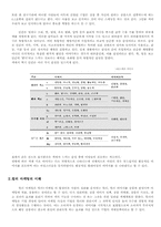 [색채학] 색채가 소비자의 구매 선택에 미치는 영향조사 -네이버 블로그, 싸이월드 미니홈피를 중심으로-2