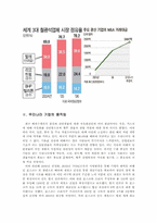 세계 광물기업들의 M&A 실태와 이에 대한 우리의 대책-8