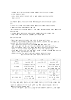 웰빙 열풍 분석-2
