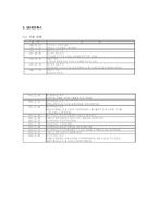 SK네트웍스 정보화와 외환 위기, 기업 구조의 변화-10
