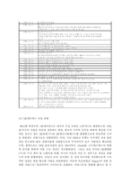 SK네트웍스 정보화와 외환 위기, 기업 구조의 변화-11