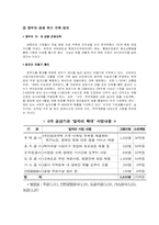 서브프라임 모기지론의 이해와 정부의 경제 위기 극복 방안-10