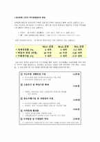 서브프라임 모기지론의 이해와 정부의 경제 위기 극복 방안-11