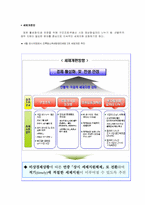 서브프라임 모기지론의 이해와 정부의 경제 위기 극복 방안-12