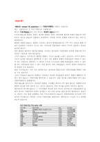 성공적인 M&A를 위한 시사점-2