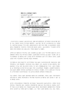 성공적인 M&A를 위한 시사점-5