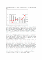 곡물가격상승이 실물경제에 미치는 영향-6