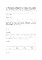 B6 -브라질, 러시아, 인도, 중국, 한국, 멕시코-11