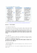 `서브프라임모기지 사태` 향후 발생가능성과 우리의 자세-7