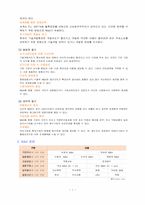 국내외 기업들의 M&A 성패사례와 전망-3