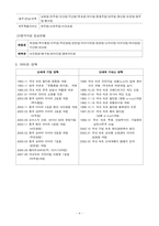 [국제경영] E -마트(이마트) 해외진출 전략-4