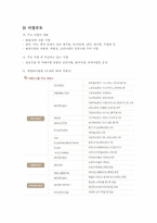 [경영학] 이랜드 기업환경 분석 및 중국시장 진출 분석-4