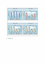 [경영학] 이랜드 기업환경 분석 및 중국시장 진출 분석-8