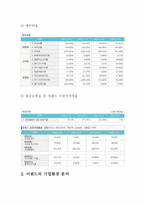 [경영학] 이랜드 기업환경 분석 및 중국시장 진출 분석-13