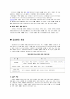이명박 정부의 Business Friendly 정책-8