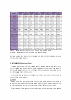 [국제경영] 렉서스(Lexus) 국내시장 진출 성공 사례 및 위기 극복 방안-11