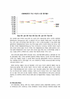 [국제경영] 렉서스(Lexus) 국내시장 진출 성공 사례 및 위기 극복 방안-12