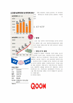 불황을 이겨내는 기업의 생존전략-5