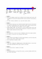 포카리 스웨트 의 컬러마케팅-7