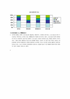포카리 스웨트 의 컬러마케팅-15