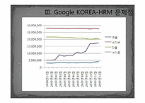[HRM, 인적자원관리] Google구글 HRM 경영전략이 한국에서 성공하는 길 -NHN과 비교-17