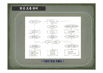 [의류산업 및 유통] 재무관리의 기초-18