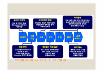 GS홈쇼핑 MKIS와 ERP-4
