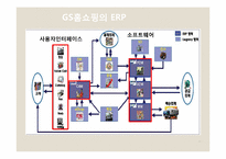 GS홈쇼핑 MKIS와 ERP-9