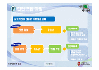 [인사관리, 인적자원관리] 인턴-10