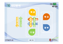 [인사관리, 인적자원관리] 인턴-20