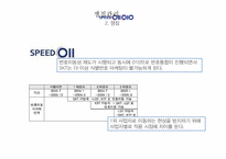 번호이동성제도 시행에 따른 SK텔레콤의 MPR제도-6
