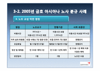 [노사관계론] 금호아시아나 노사 분규 사례-18