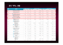 [여행사 경영론] 카지노 -그랜드코리아 `세븐럭`분석-9