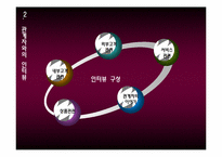 [여행사 경영론] 카지노 -그랜드코리아 `세븐럭`분석-15