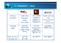 Electronic Commerce 레포트-10