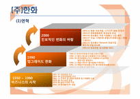 정보산업의 발전과 종합상사 기능의 변화 -한화무역-6