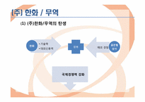 정보산업의 발전과 종합상사 기능의 변화 -한화무역-9