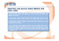 정보산업의 발전과 종합상사 기능의 변화 -한화무역-13