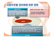 정보산업의 발전과 종합상사 기능의 변화 -한화무역-14