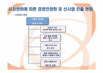 정보산업의 발전과 종합상사 기능의 변화 -한화무역-17