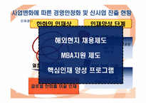 정보산업의 발전과 종합상사 기능의 변화 -한화무역-18