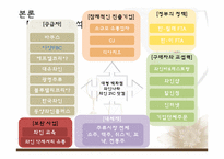 [마케팅] 와인나라 마케팅성공 사례-12