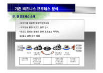 [경영정보] RFID 기반의 우편물류 시스템-5
