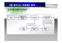 [경영정보] RFID 기반의 우편물류 시스템-6