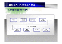 [경영정보] RFID 기반의 우편물류 시스템-7
