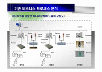 [경영정보] RFID 기반의 우편물류 시스템-8