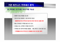 [경영정보] RFID 기반의 우편물류 시스템-11